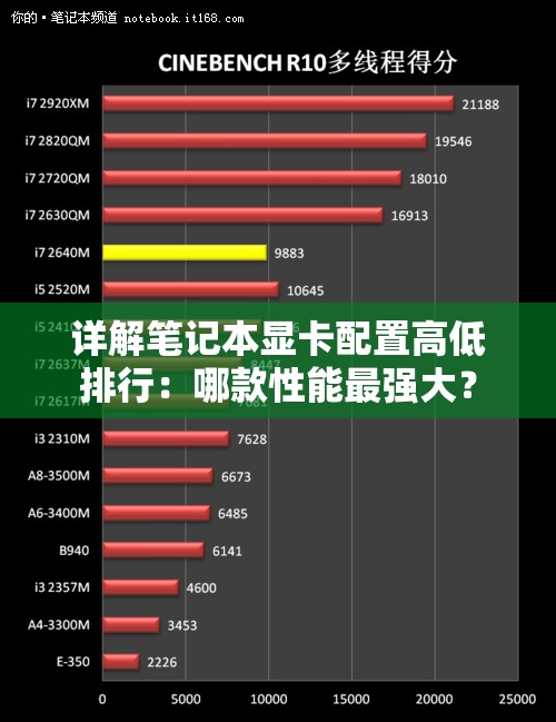 详解笔记本显卡配置高低排行：哪款性能最强大？