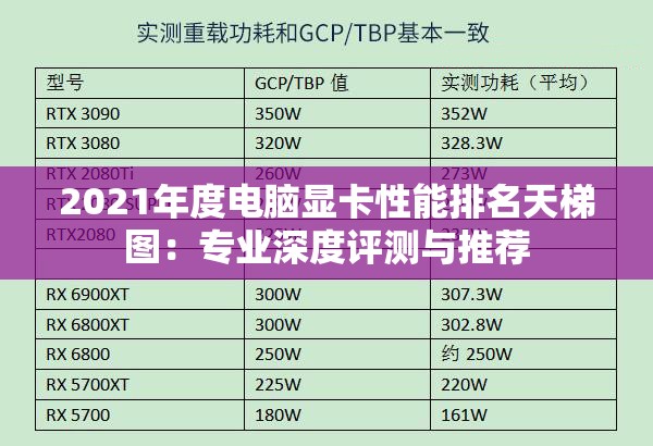 2021年度电脑显卡性能排名天梯图：专业深度评测与推荐