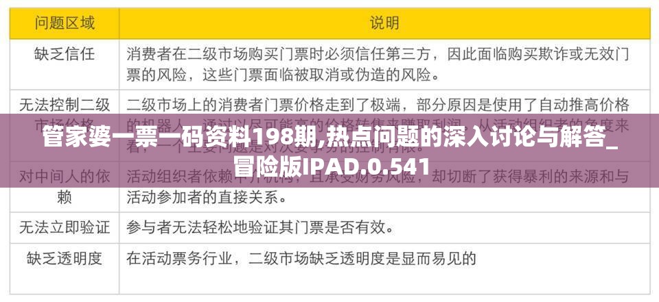 管家婆一票一码资料198期,热点问题的深入讨论与解答_冒险版IPAD.0.541