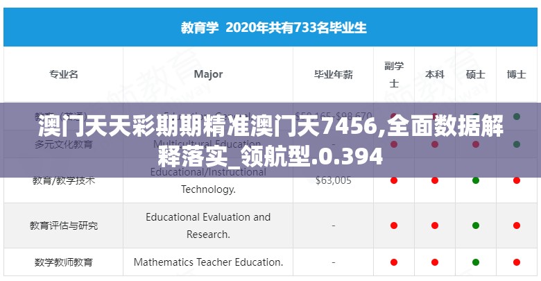 澳门天天彩期期精准澳门天7456,全面数据解释落实_领航型.0.394