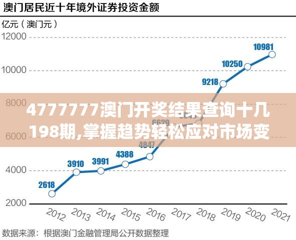 4777777澳门开奖结果查询十几198期,掌握趋势轻松应对市场变化_随意款.0.43