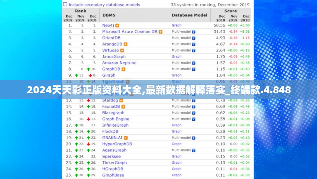 2024天天彩正版资料大全,最新数据解释落实_终端款.4.848