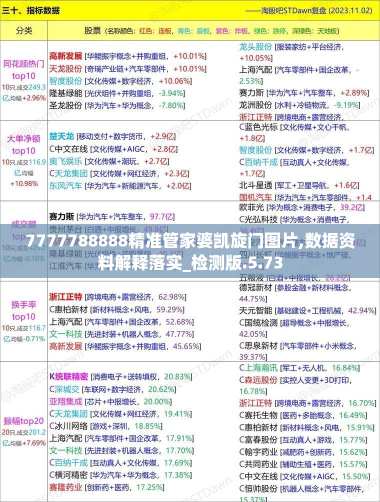 7777788888精准管家婆凯旋门图片,数据资料解释落实_检测版.5.73