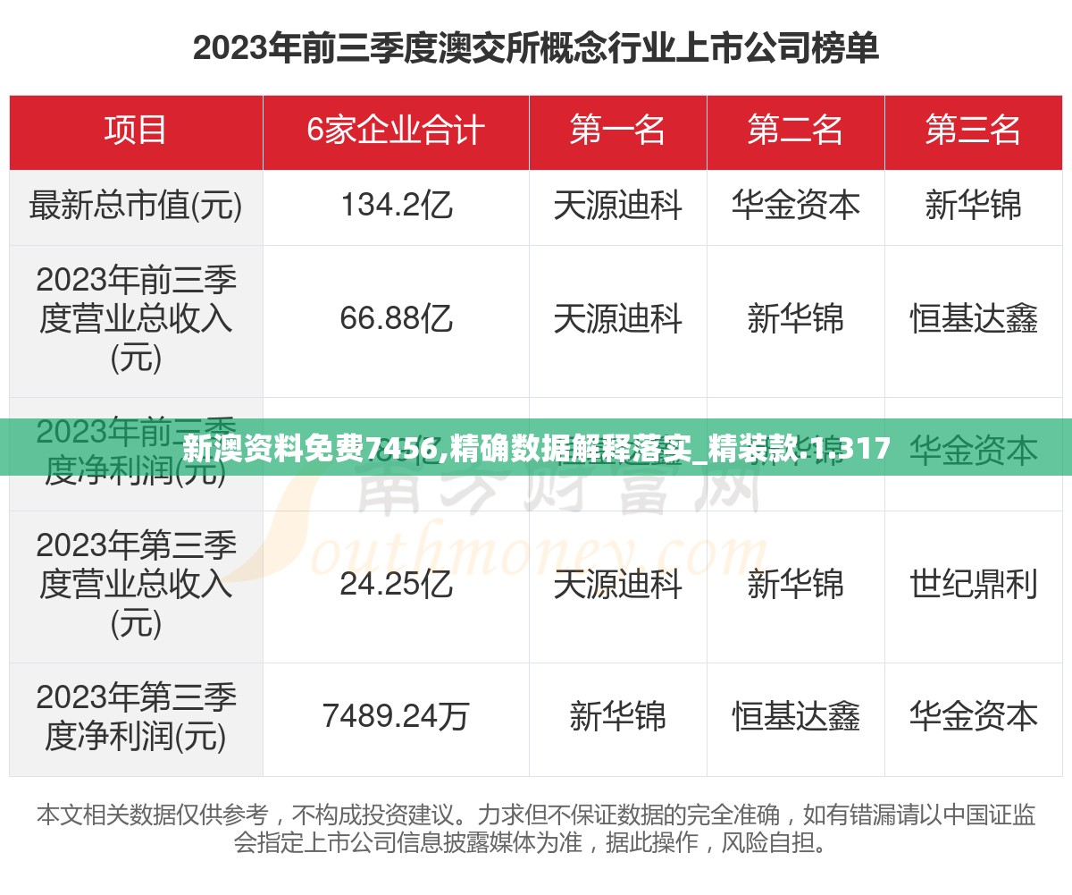 新澳资料免费7456,精确数据解释落实_精装款.1.317