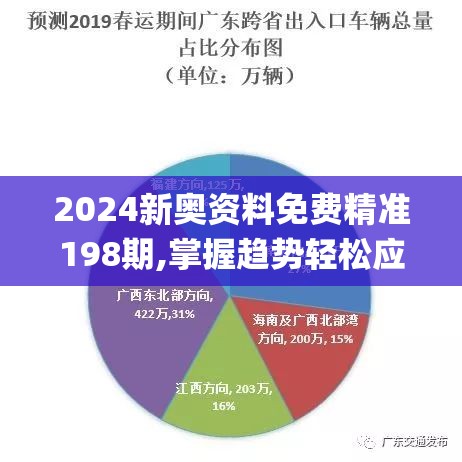 2024新奥资料免费精准198期,掌握趋势轻松应对市场变化_统筹版.3.52