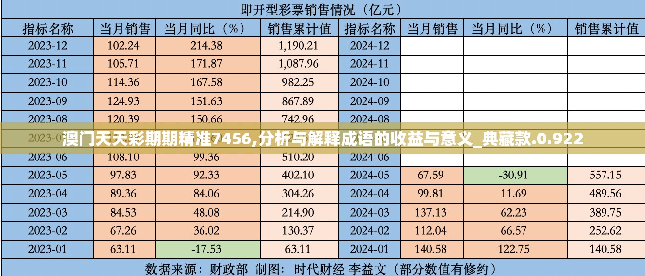 澳门天天彩期期精准7456,分析与解释成语的收益与意义_典藏款.0.922