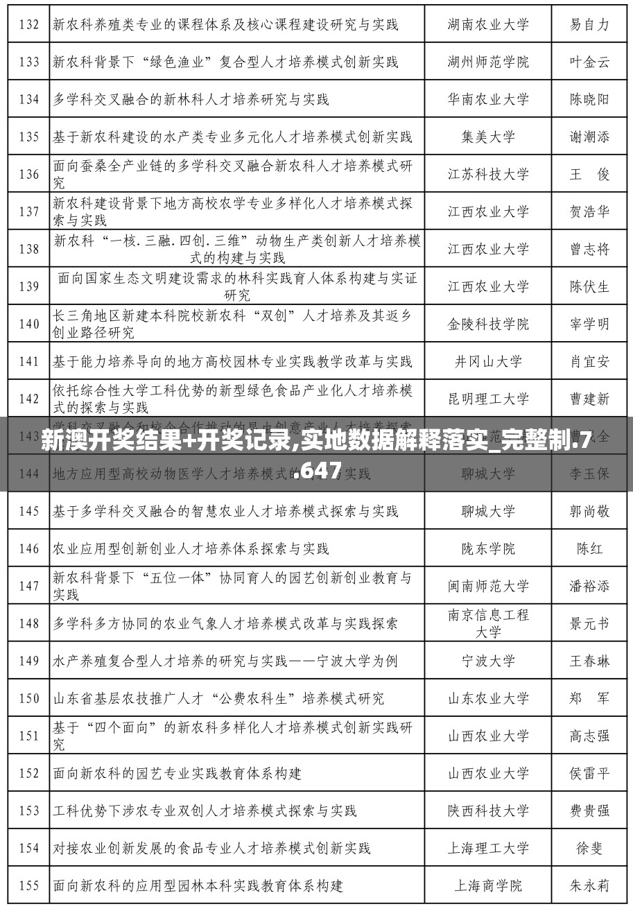 新澳开奖结果+开奖记录,实地数据解释落实_完整制.7.647