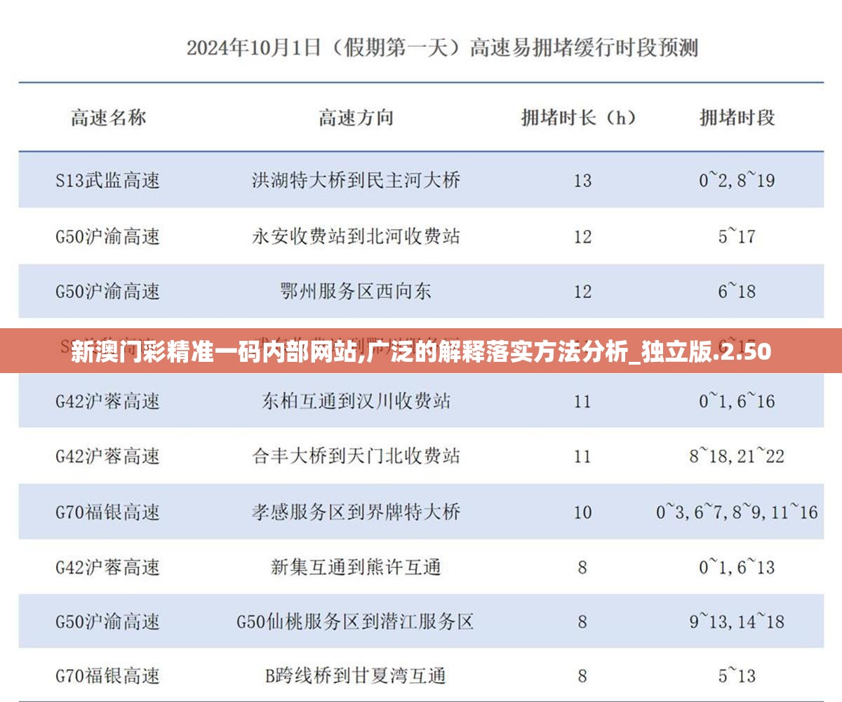 新澳门彩精准一码内部网站,广泛的解释落实方法分析_独立版.2.50