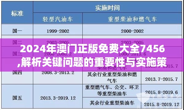 2024年澳门正版免费大全7456,解析关键问题的重要性与实施策略_薄荷版.9.688