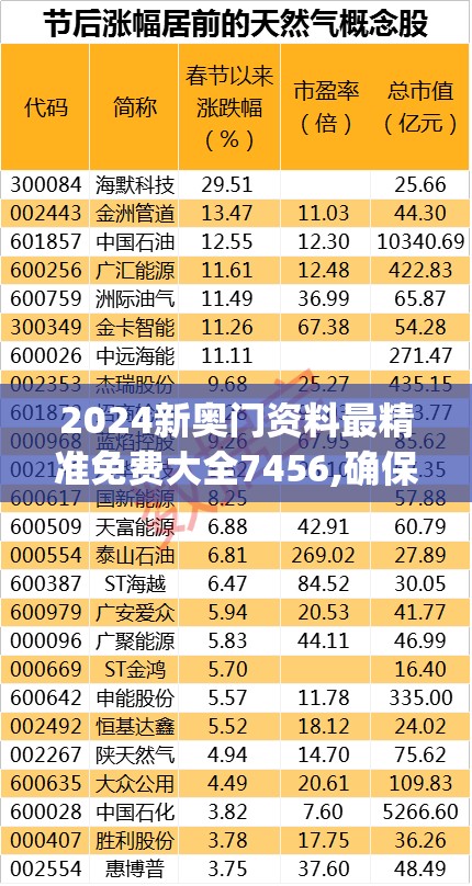 2024新奥门资料最精准免费大全7456,确保解答的绝对准确性_苹果.0.119