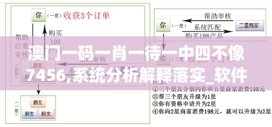 澳门一码一肖一待一中四不像7456,系统分析解释落实_软件版.7.227