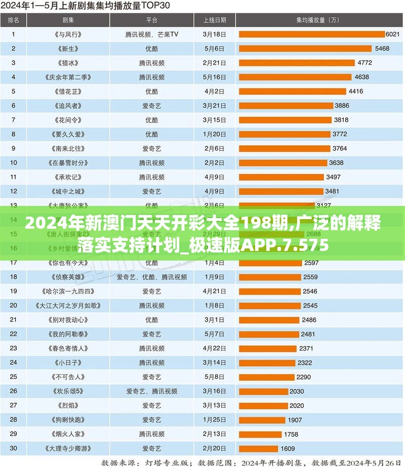 2024年新澳门天天开彩大全198期,广泛的解释落实支持计划_极速版APP.7.575