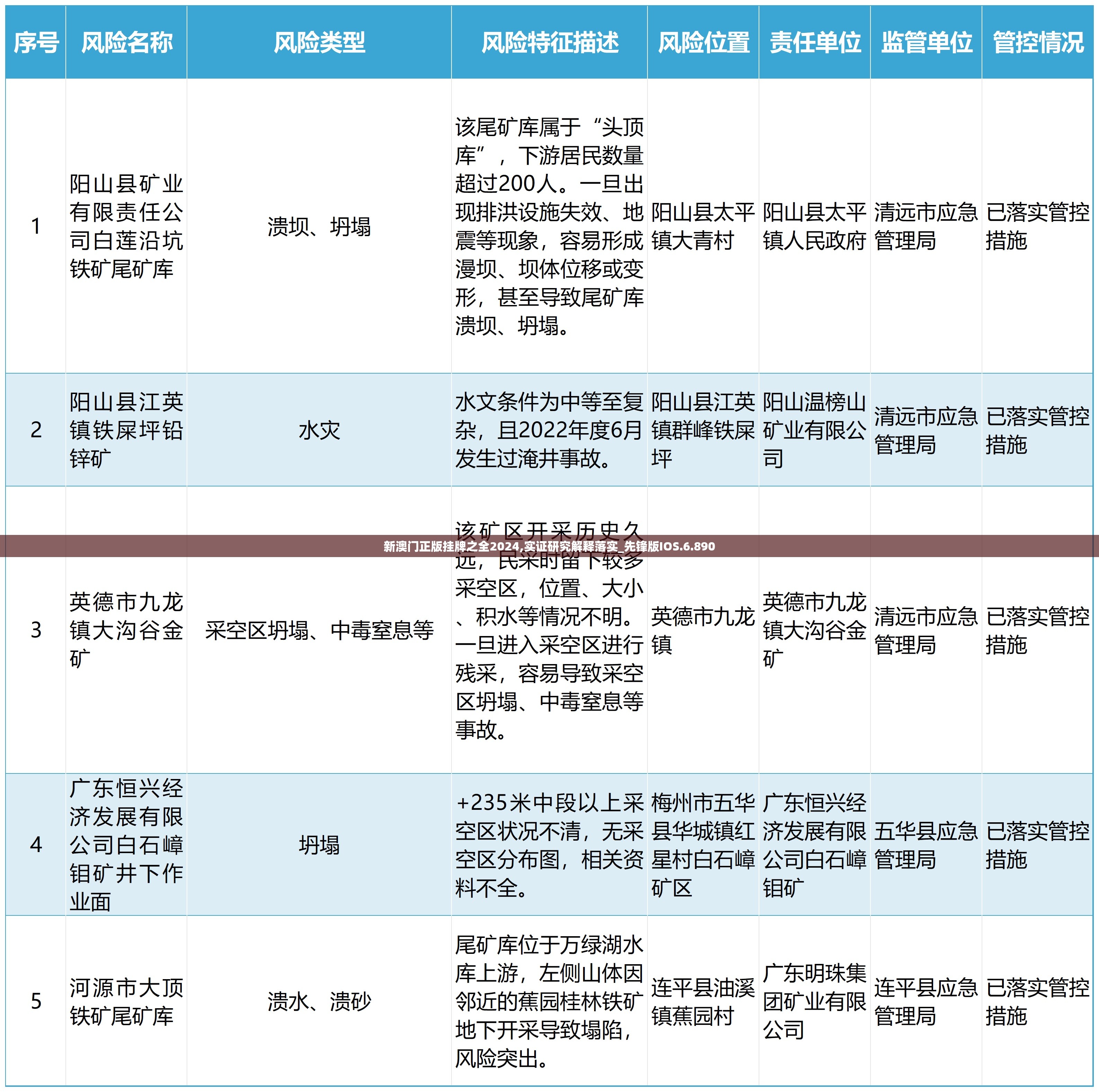 新澳门正版挂牌之全2024,实证研究解释落实_先锋版IOS.6.890