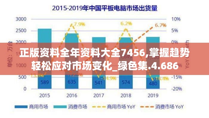 正版资料全年资料大全7456,掌握趋势轻松应对市场变化_绿色集.4.686