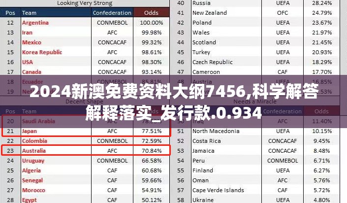 2024新澳免费资料大纲7456,科学解答解释落实_发行款.0.934