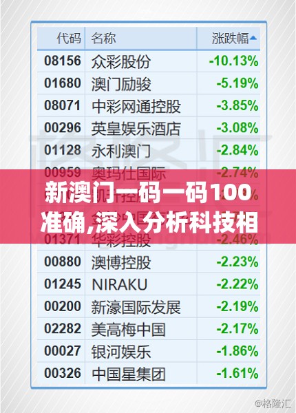 新澳门一码一码100准确,深入分析科技相关成语的内涵_预览版.9.874