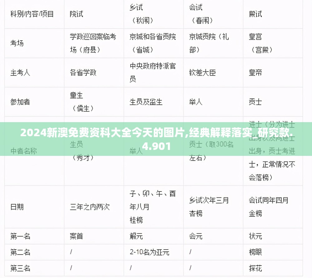 2024新澳免费资科大全今天的图片,经典解释落实_研究款.4.901