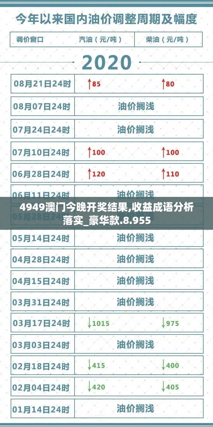 4949澳门今晚开奖结果,收益成语分析落实_豪华款.8.955