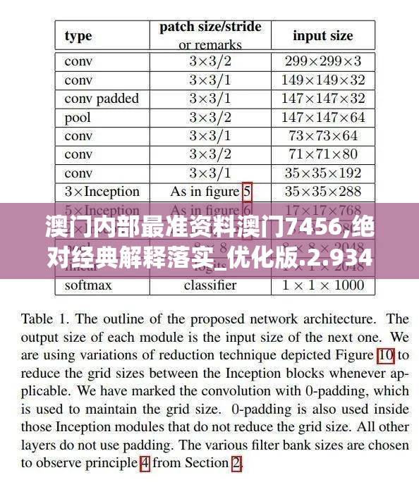 澳门内部最准资料澳门7456,绝对经典解释落实_优化版.2.934