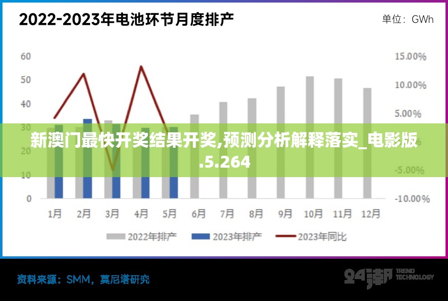 新澳门最快开奖结果开奖,预测分析解释落实_电影版.5.264