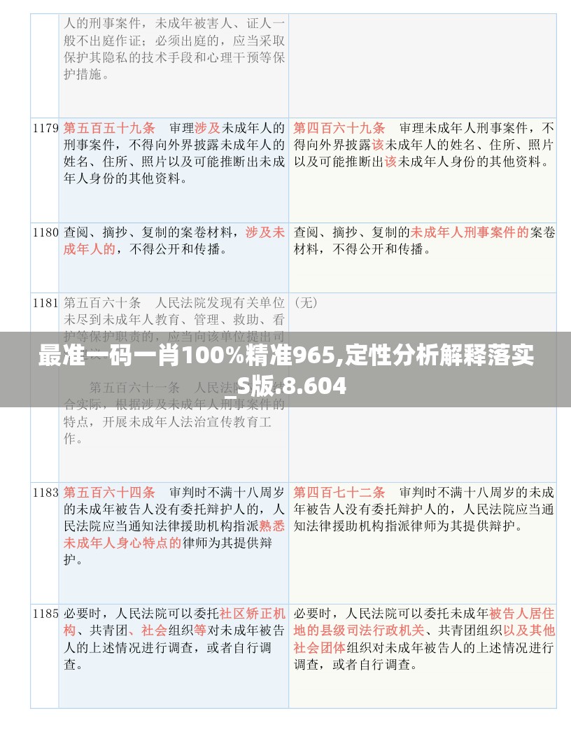 最准一码一肖100%精准965,定性分析解释落实_S版.8.604