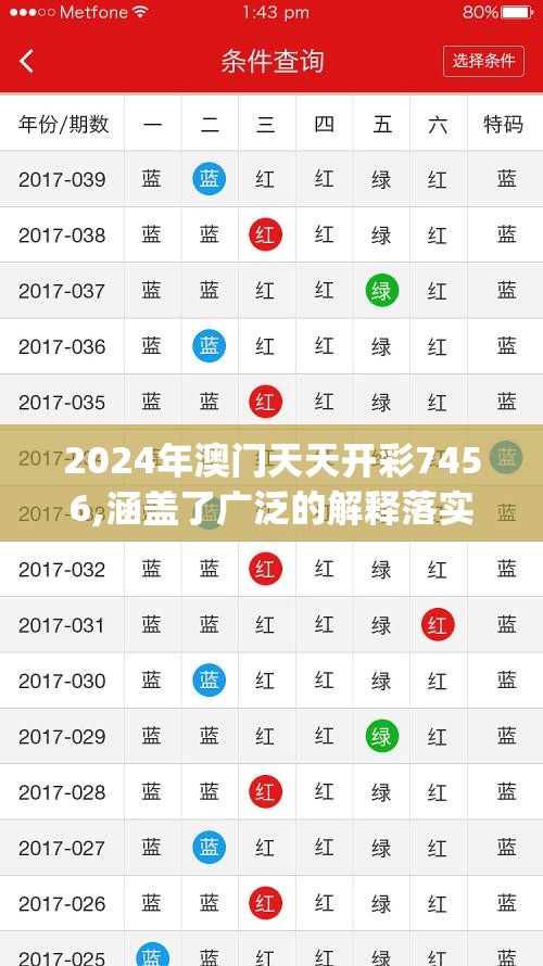 2024年澳门天天开彩7456,涵盖了广泛的解释落实方法_冒险款.3.765