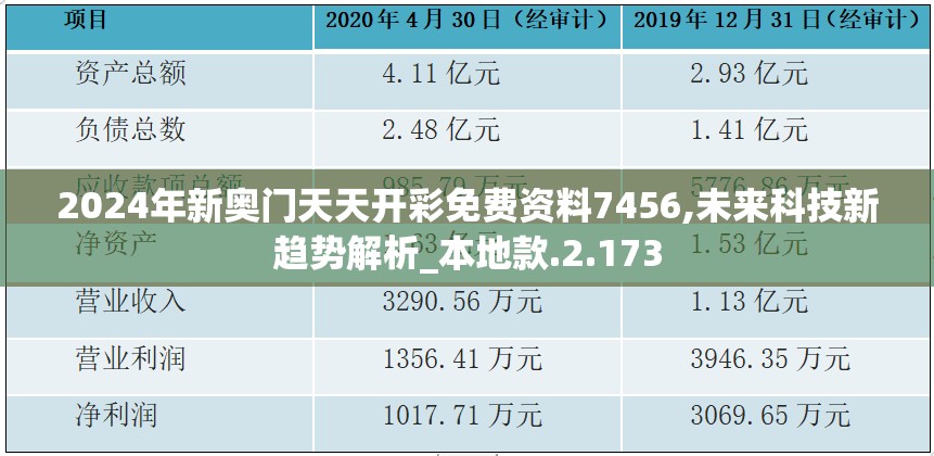 2024年新奥门天天开彩免费资料7456,未来科技新趋势解析_本地款.2.173