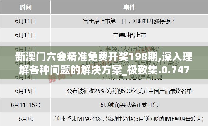 新澳门六会精准免费开奖198期,深入理解各种问题的解决方案_极致集.0.747