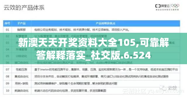 新澳天天开奖资料大全105,可靠解答解释落实_社交版.6.524