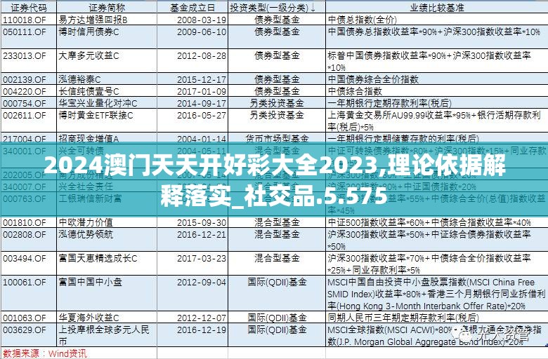 2024澳门天天开好彩大全2023,理论依据解释落实_社交品.5.575