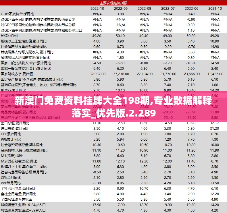 新澳门免费资料挂牌大全198期,专业数据解释落实_优先版.2.289