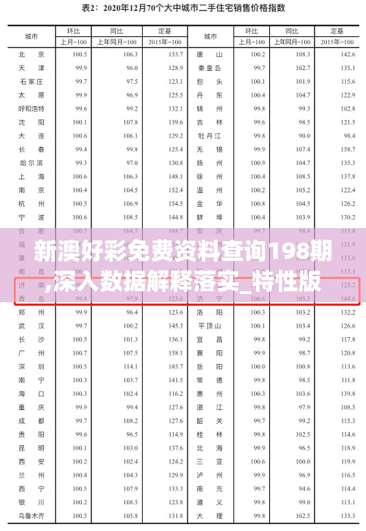 新澳好彩免费资料查询198期,深入数据解释落实_特性版.4.364