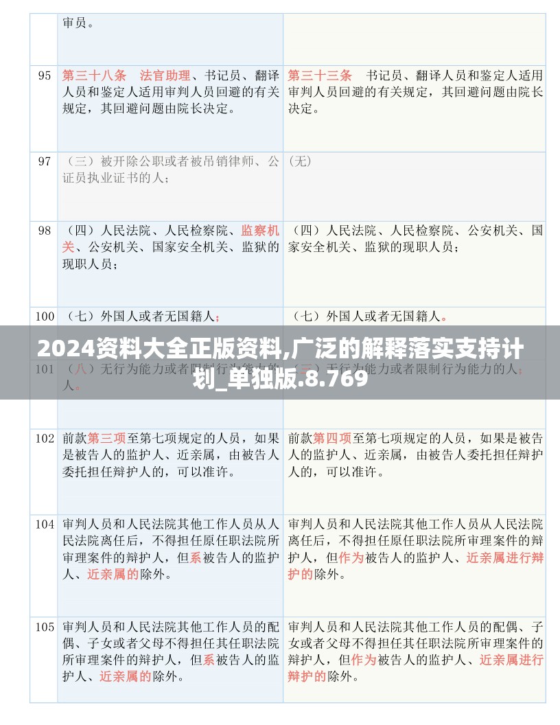 2024资料大全正版资料,广泛的解释落实支持计划_单独版.8.769