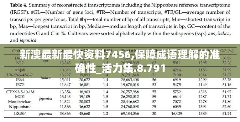 新澳最新最快资料7456,保障成语理解的准确性_活力集.8.791