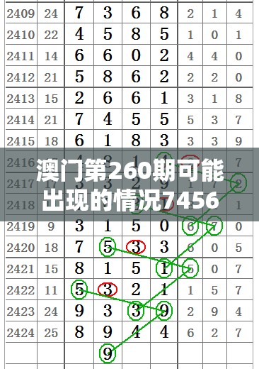 澳门第260期可能出现的情况7456：会有哪些数字组合在开奖结果中浮现？