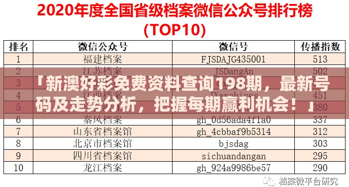 「新澳好彩免费资料查询198期，最新号码及走势分析，把握每期赢利机会！」