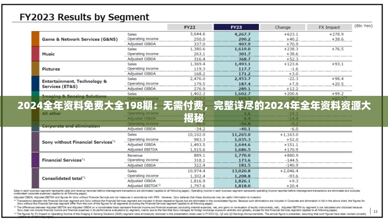 2024全年资料免费大全198期：无需付费，完整详尽的2024年全年资料资源大揭秘